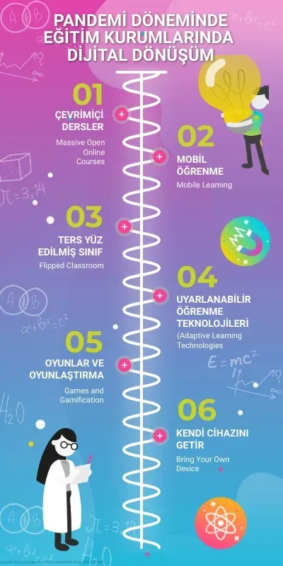 Eğitimde Dijital Dönüşüm: Kapsamlı Rehber ve Trendler