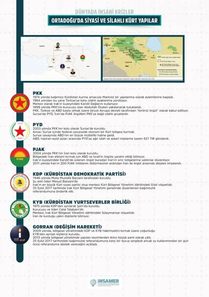 Siyasi krizler ve diplomasi: Bölgesel dengeyi etkileyen gelişmeler