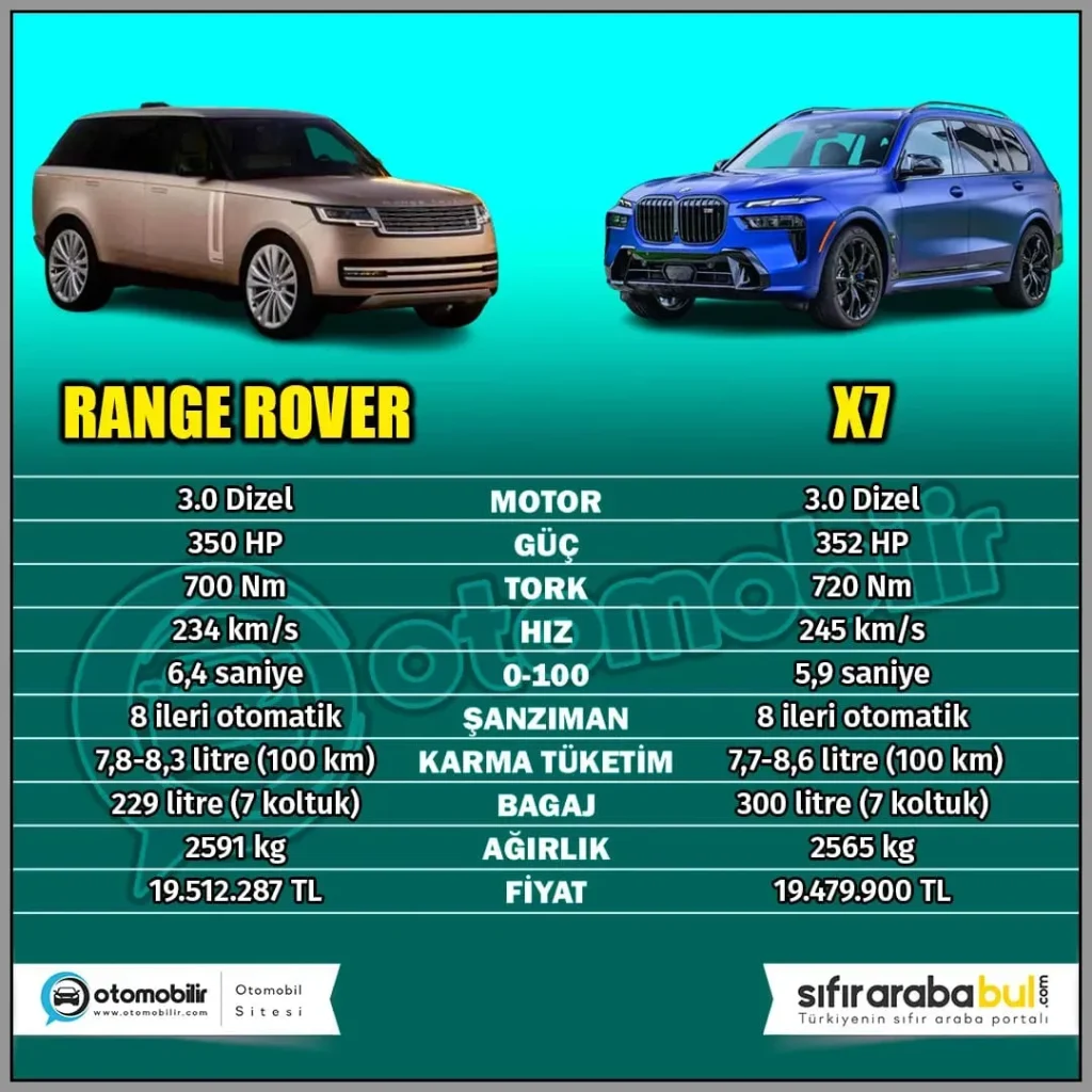 SUV Karşılaştırması: SUV, Sedan ve Hatchback Farkları