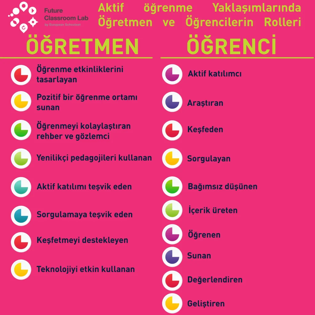 Eğitimde esnek öğrenme modelleri: Değişime hızlı uyum