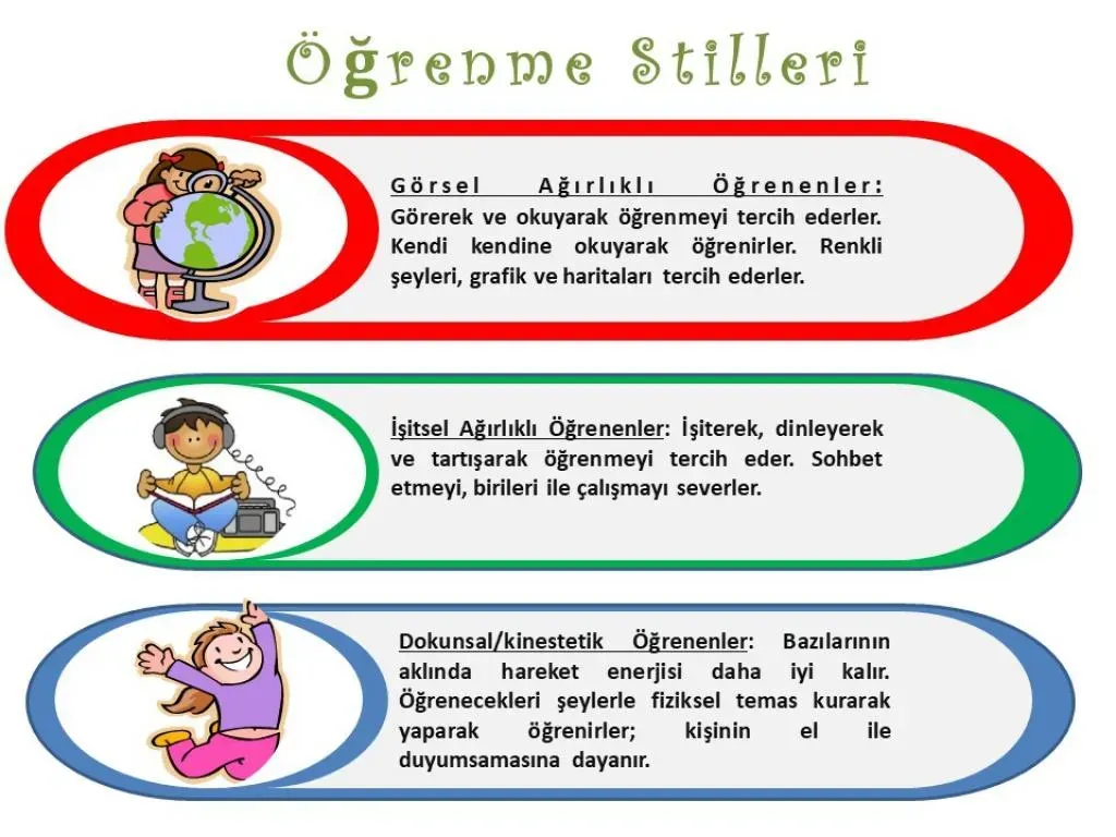 Eğitimde Öğrenme Stilleri: En Uygun Yöntem Nasıl Belirlenir
