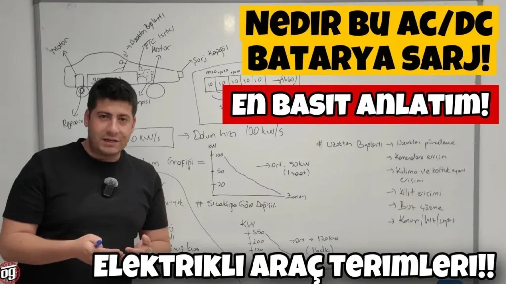 Elektrikli otomobil rehberi: Şarj ağı, maliyetler ve tüketim