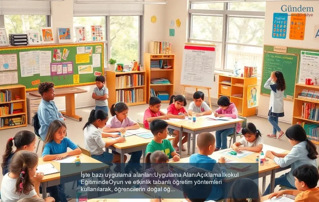 Eğitimde Öğretmenler İçin 10 Etkili Öğretim Yöntemi