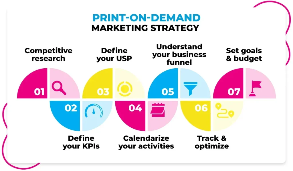 Print on Demand Marketing: 7 Strategies to Boost Traffic