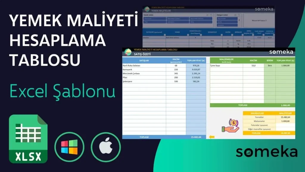 Toplu yemek yazılımı maliyet hesapları: ROI ve fayda analizi