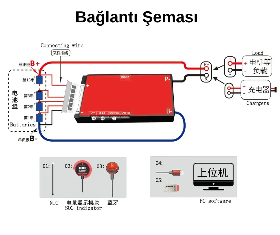 Daly BMS Ayarları İçin En İyi Uygulamalar ve İpuçları