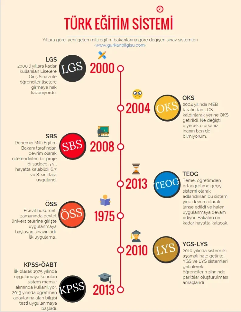 Türkiye’de eğitim sistemi: Yenilikler ve gelecek öngörüleri