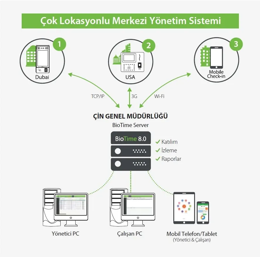 PDKS yazılımı ile raporlama güçlenir: Öne çıkan raporlar