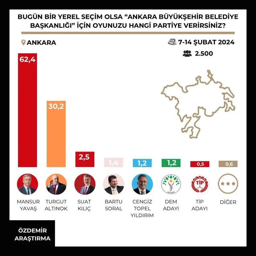 Seçim yaklaşırken adaylar ve anketler: Durum bugün ne?